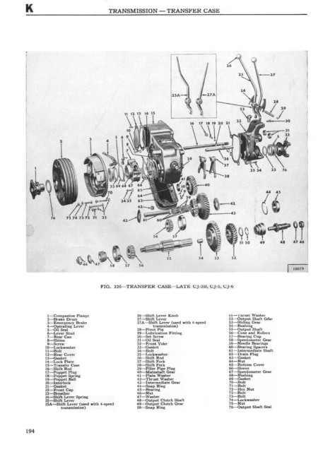 Transfer case from 1965 edition of SM1002 for late CJ3B, 5 & 6