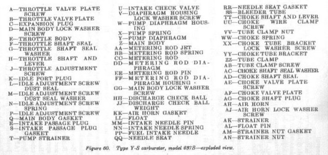 Parts list for Fig 114A