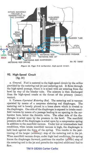 High speed circuit & metering rod