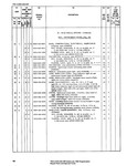 46 Fig 32 TM 9-2320-208-20P M38A1 Instrument Panel