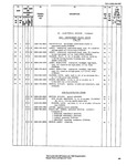 46 Fig 33 TM 9-2320-208-20P M170 Instrument Panel