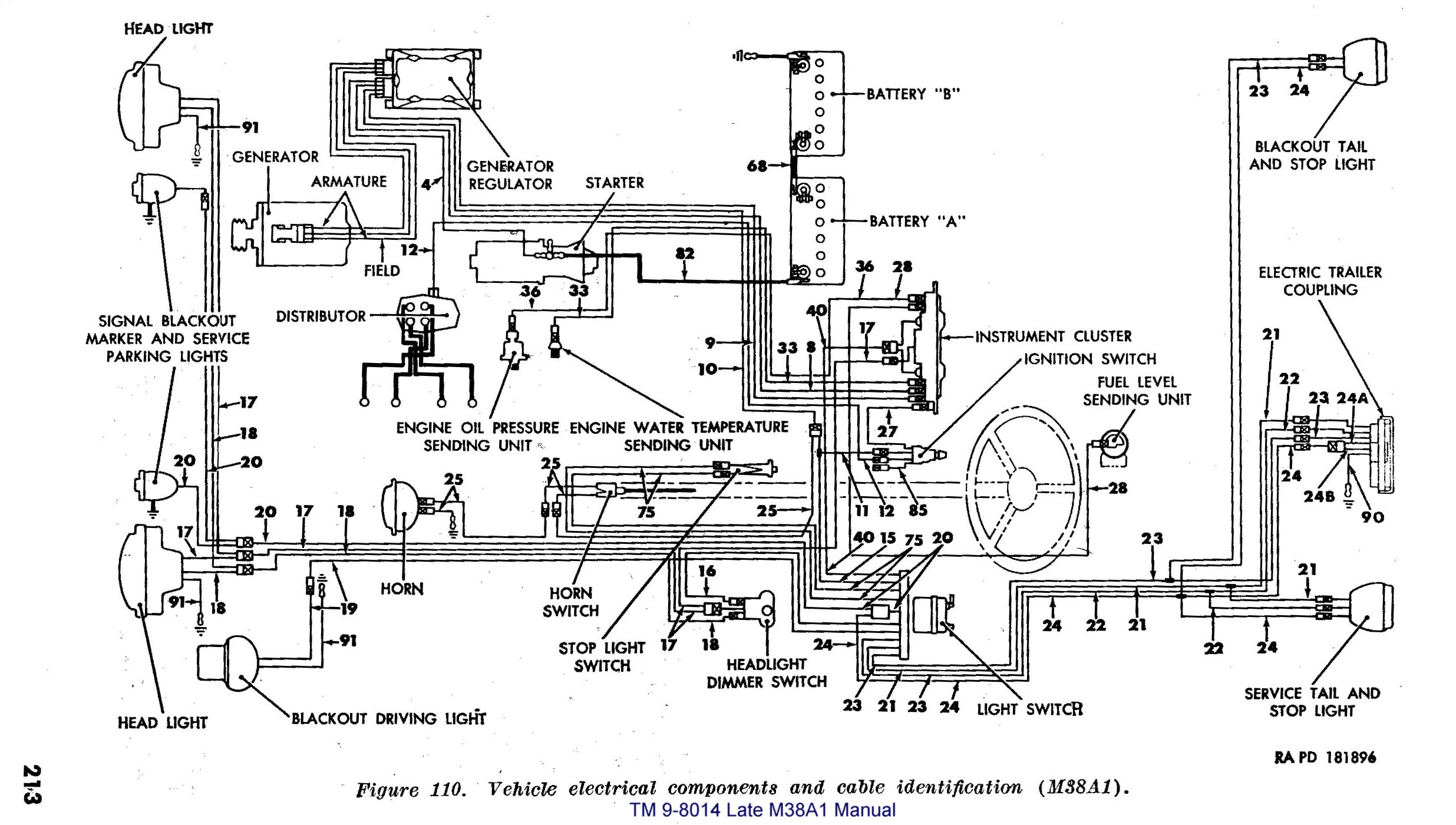 WillysMJeeps :: M38A1 & M170 Electrical :: TM_9_8014_Fig_110_All