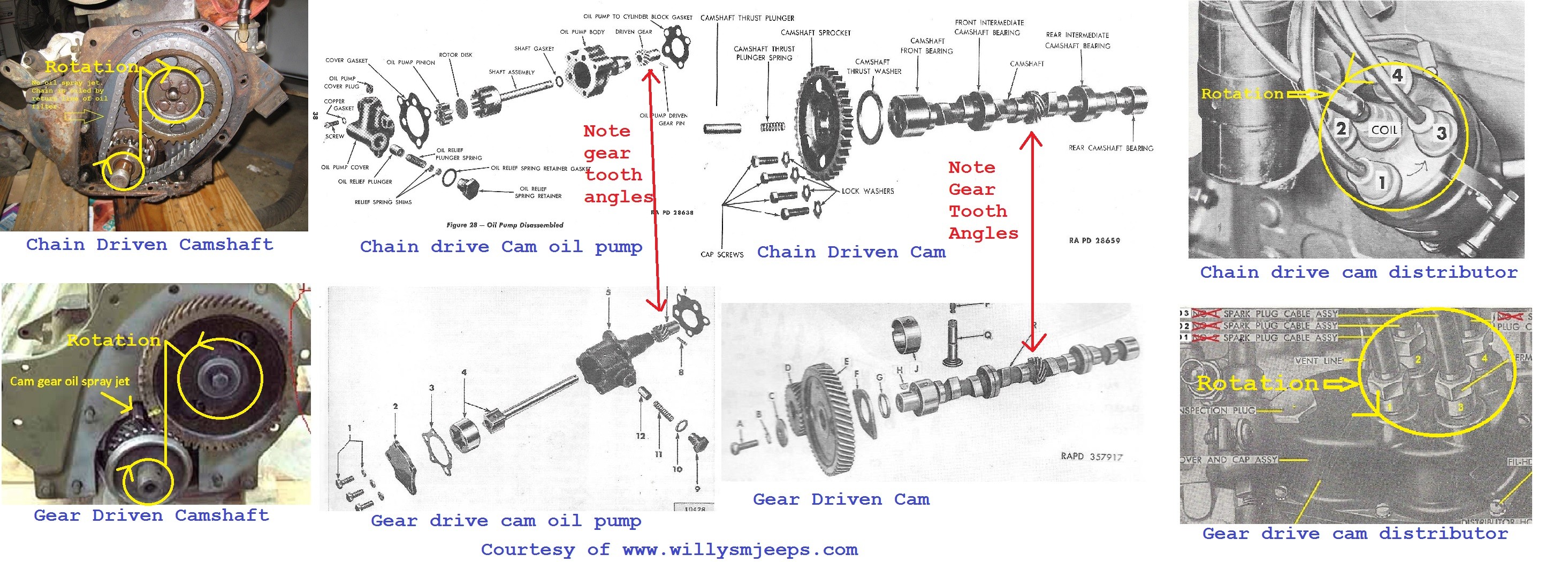 Willys M Jeeps Forums-viewtopic-F-134 (M-38A1) Timing Issue