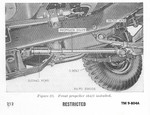 Rt frt #1 body mounts in TM 9-804A M38A1 early Operator's Manual