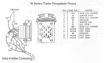 Trailer plug & receptacle pinout