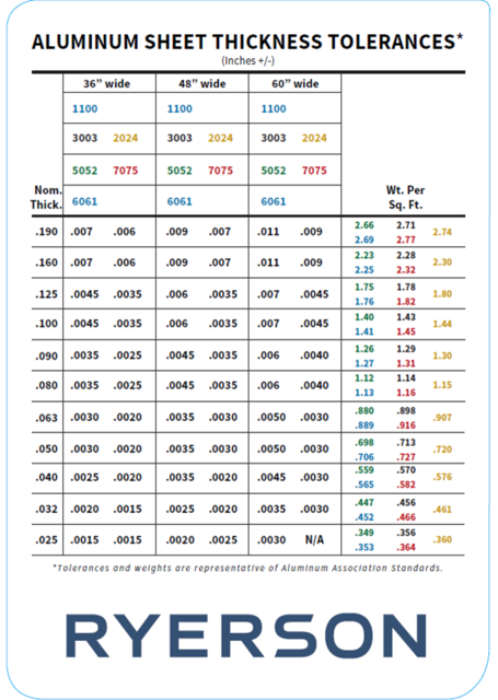 Alum sheet gauge chart