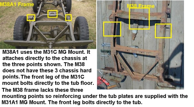 M38 VS M38A1 & M31A1 VS M31C MG mounts