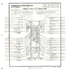 LO 8012 Lube Chart