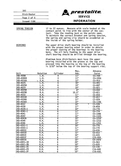 IAD Series Service Data