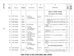 ORD 9 SNL G-503 1949 (MA, MB, GPW)