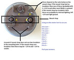 Gauge testing