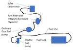 Fuel line system