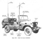 M170 Radio Jeep with MRC87