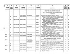 0304-5 Underwater Ventilation System Parts List Pg 1