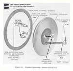 Flywheel mounting