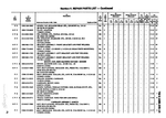 Parts list for Fig's C-16 and C-17