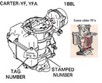 yf yfa identification