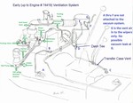 Early M38 vent / fording / vacuum systems