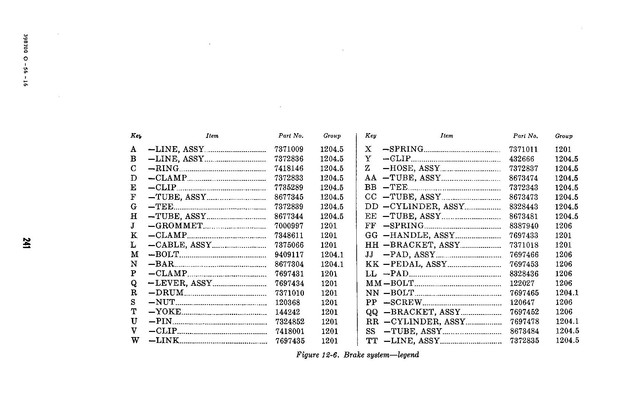 ORD 9 SNL G-740 Pg 241 Fig 12-6 Brake System Index