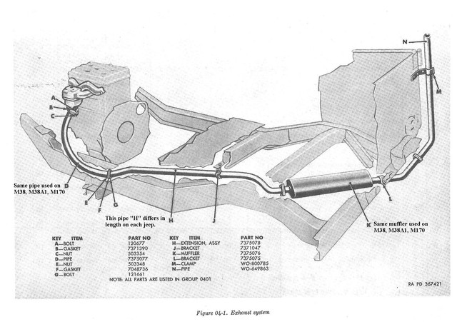 M38 Exhaust system