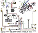 MB GPW Wiring Harness Early Mid