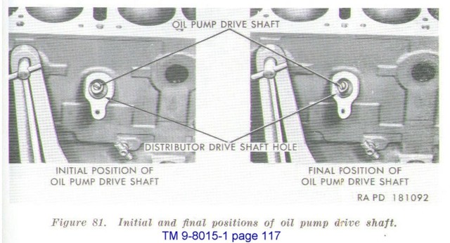 Oil pump shaft positioning.