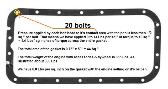 How much pressure is applied to the oil pan gasket