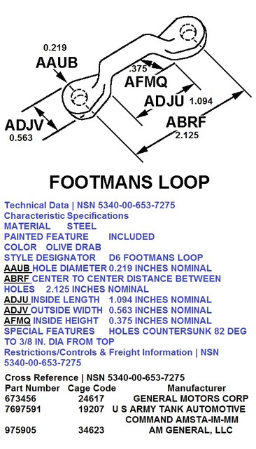 Post WWII 1in std footman loop