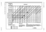 11-30  Fig 11-2 Conductor Chart, Continuous Flow