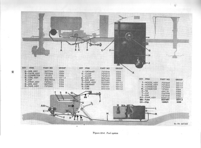 M38 fuel system as shown in ORD 9