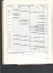 004 Fig 2 Freq Chart